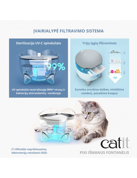 Išmanus Fontanėlis Catit PIXI
