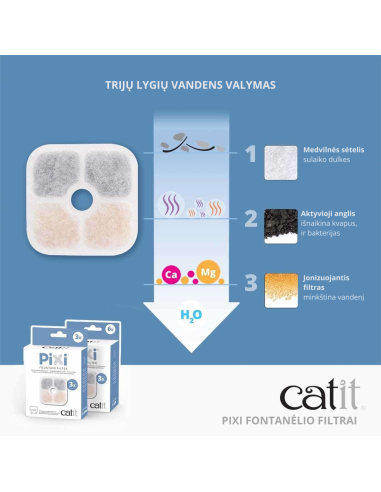 PIXI vandenį minkštinantys fontanelių filtrai
