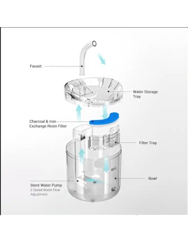 3 sluoksnių filtras su aktyvia anglimi vandens fontanui Purlov