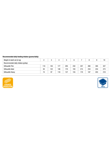 MONGE VetSolution Urinary-Struvite...
