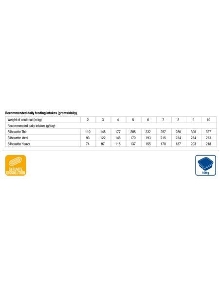 MONGE VetSolution Urinary-Struvite konservai katėms, 100g